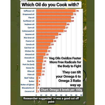 FDA Ruling on Partially Hydrogenated Oils - Generally Unsafe as a Food Additive